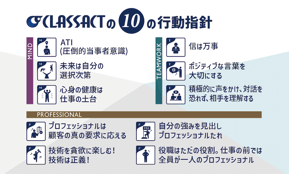 代表インタビュー 行動指針ができるまで 株式会社クラスアクト Note 代表インタビュー 行動指針ができるまで 株式会社クラスアクト Note
