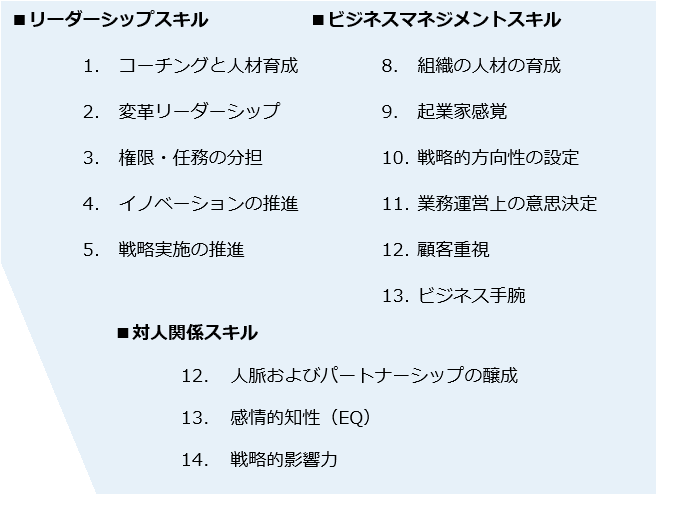国立大学職員の人事システム―管理職への昇進と能力開発 : Amazon
