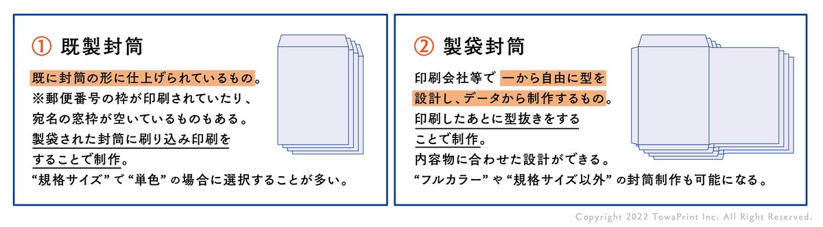 既製封筒と製袋封筒