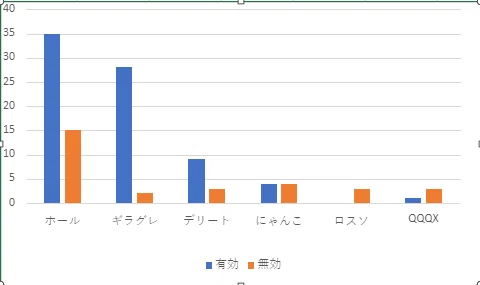 殿堂ゼロダーツデリート｜オヘタレ