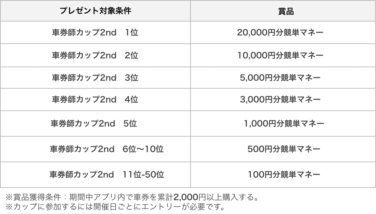 日刊スポーツ読者プレゼント賞品 - コレクション