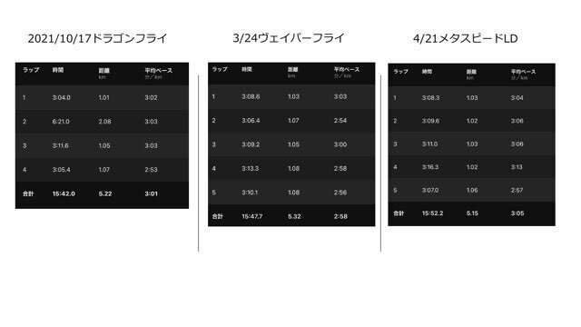METASPEED LD使用感まとめとメタスピードエッジ+|Running Dr ...