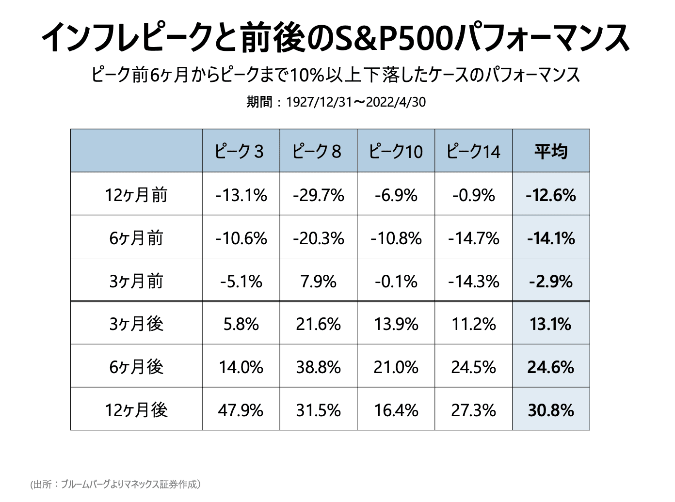 柳橋式 IPO投資法講座【極】おまけ MMT メンタルマスター RSS 内田博史