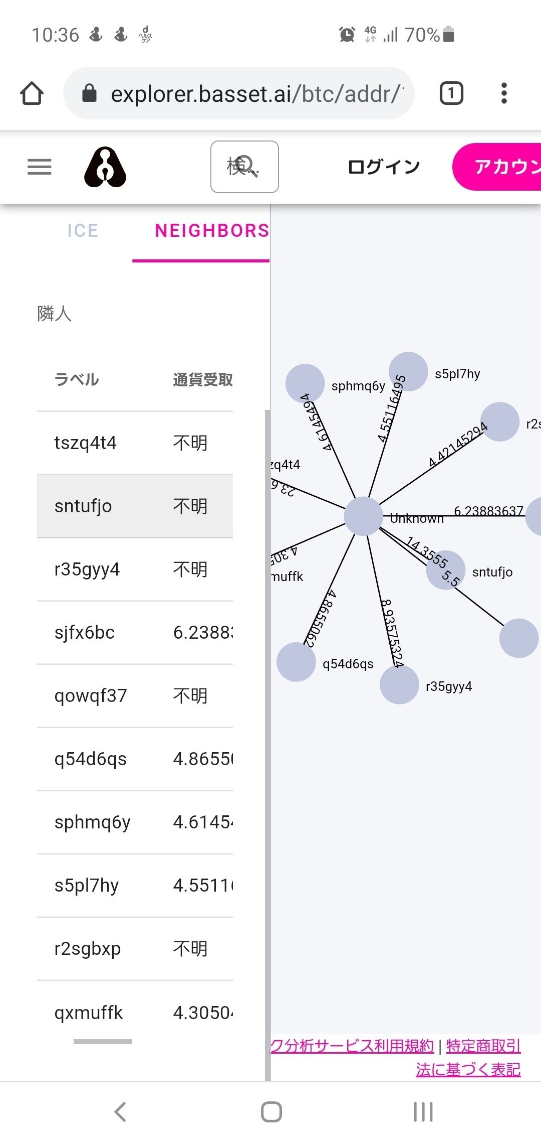 詐欺被害にあってから約一年～振り返り～｜まっくす