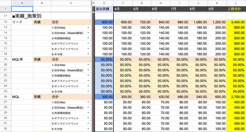 マーケティング施策のKPI管理ダッシュボードをテンプレ化してみよう|k.m