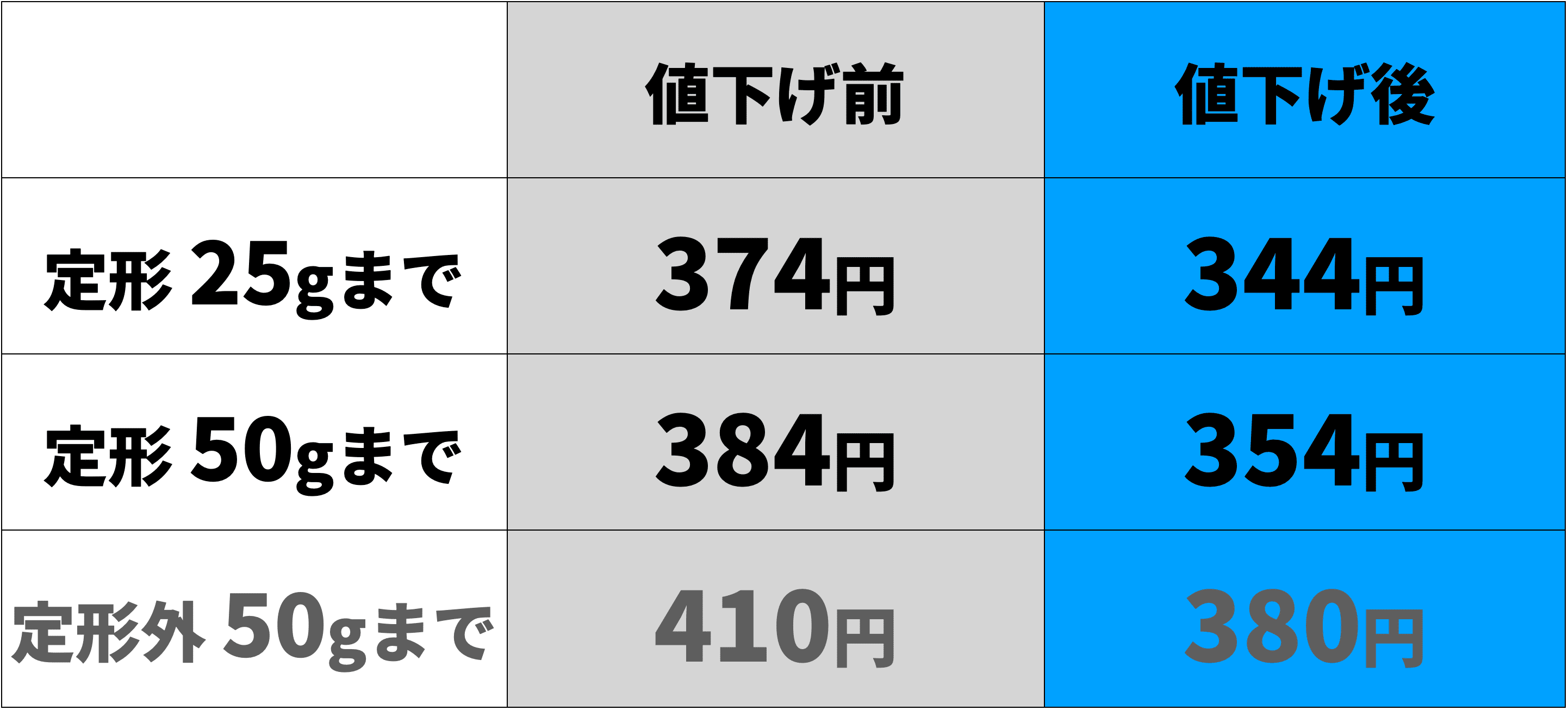 【未使用糊なし・少難あり】普通切手など　３，３４４円分 切手 | 日本郵便株式会社