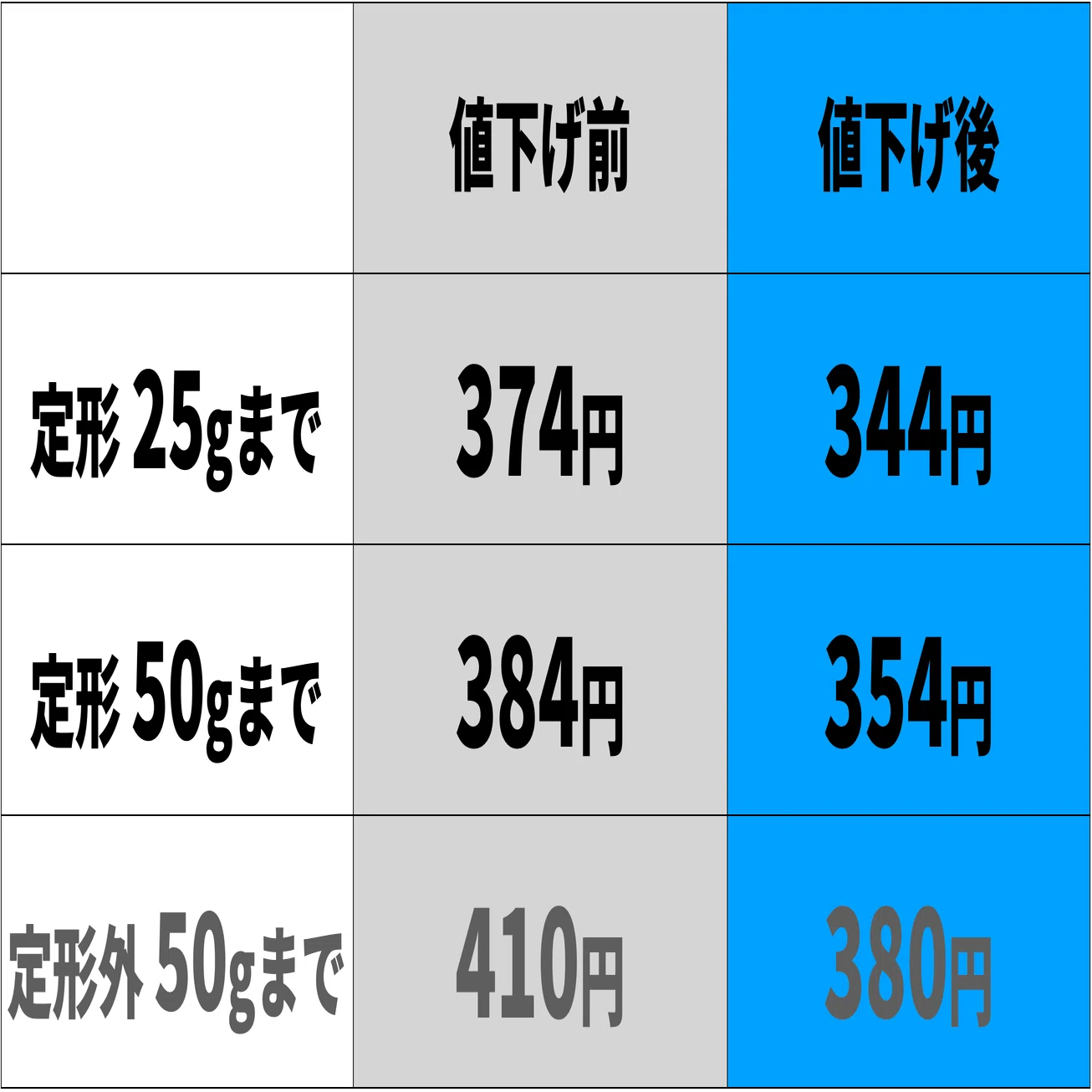 速達料金はなぜ30円も値下げされたのか｜tshiga