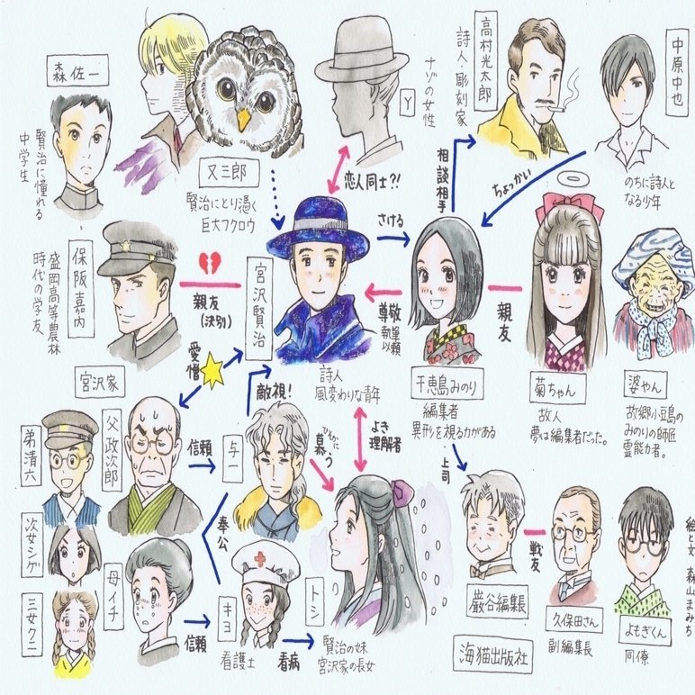イラスト 賢治相関図 森川響喜 Note