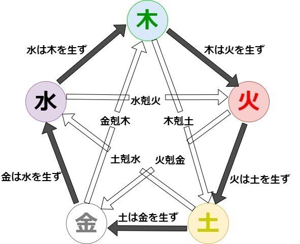 SEKIRO葦名五行メカニズム仮説 陰｜金呼静