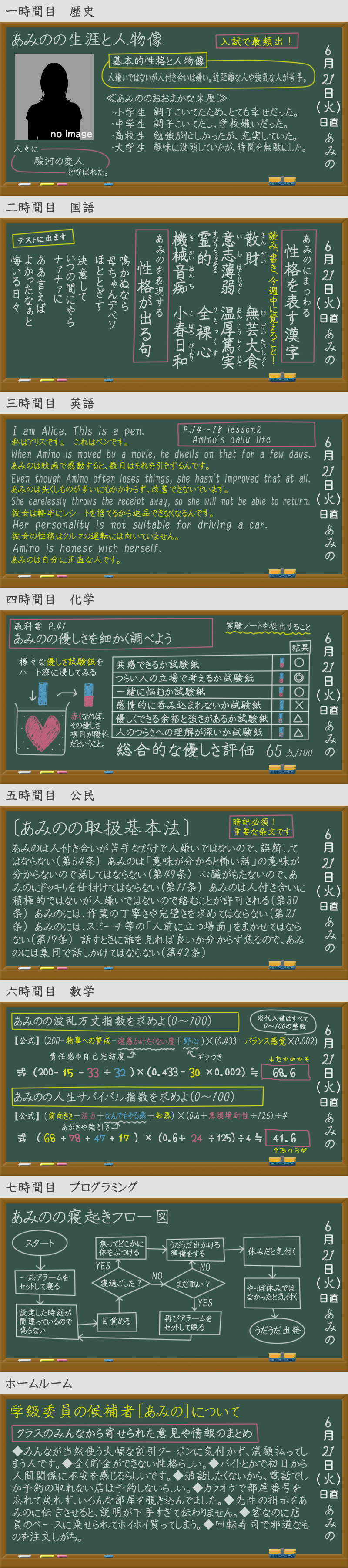最近よく見る性格診断のやつpart 2 あみの Note