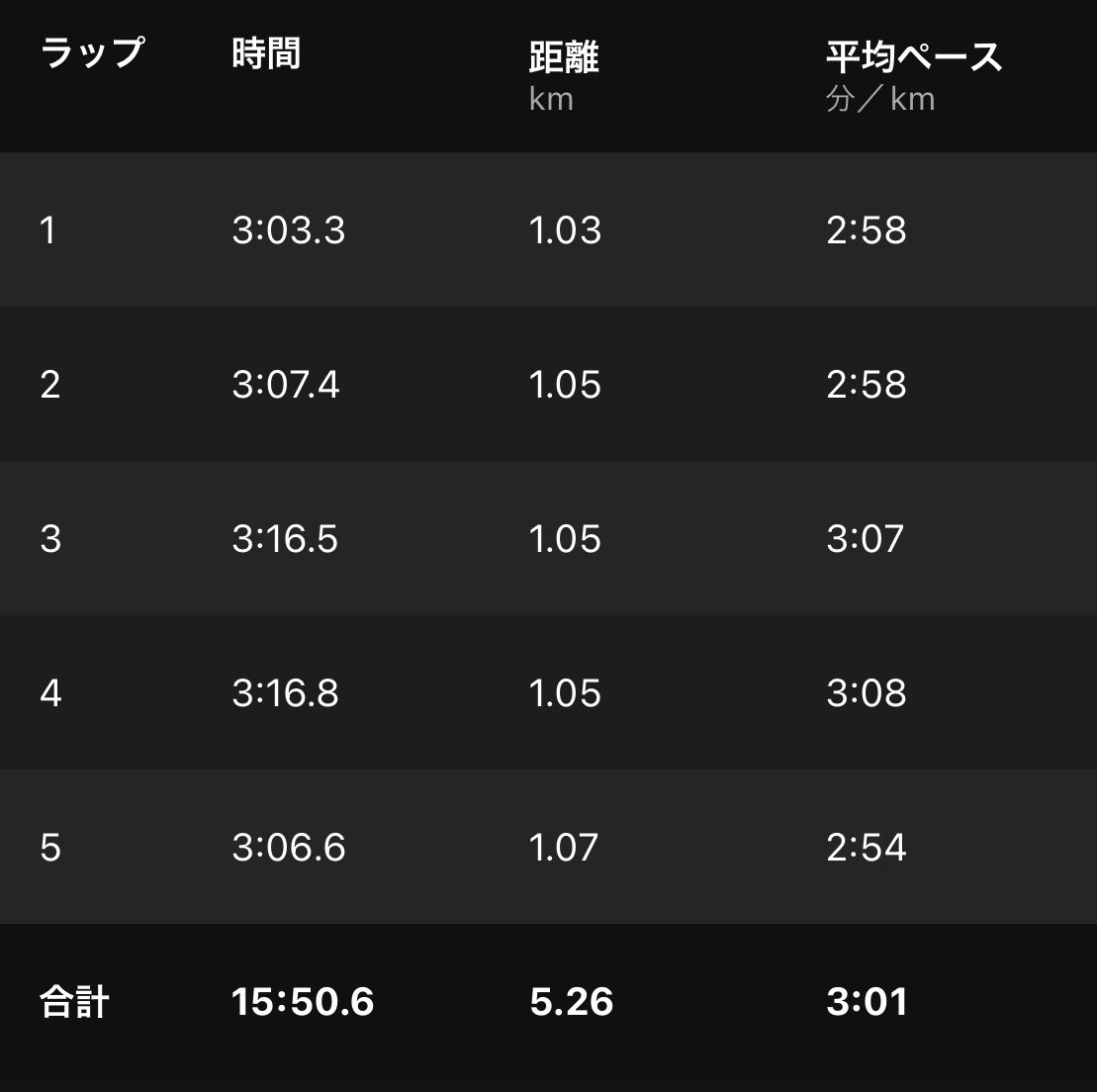 METASPEED LD使用感まとめとメタスピードエッジ+|Running Dr ...