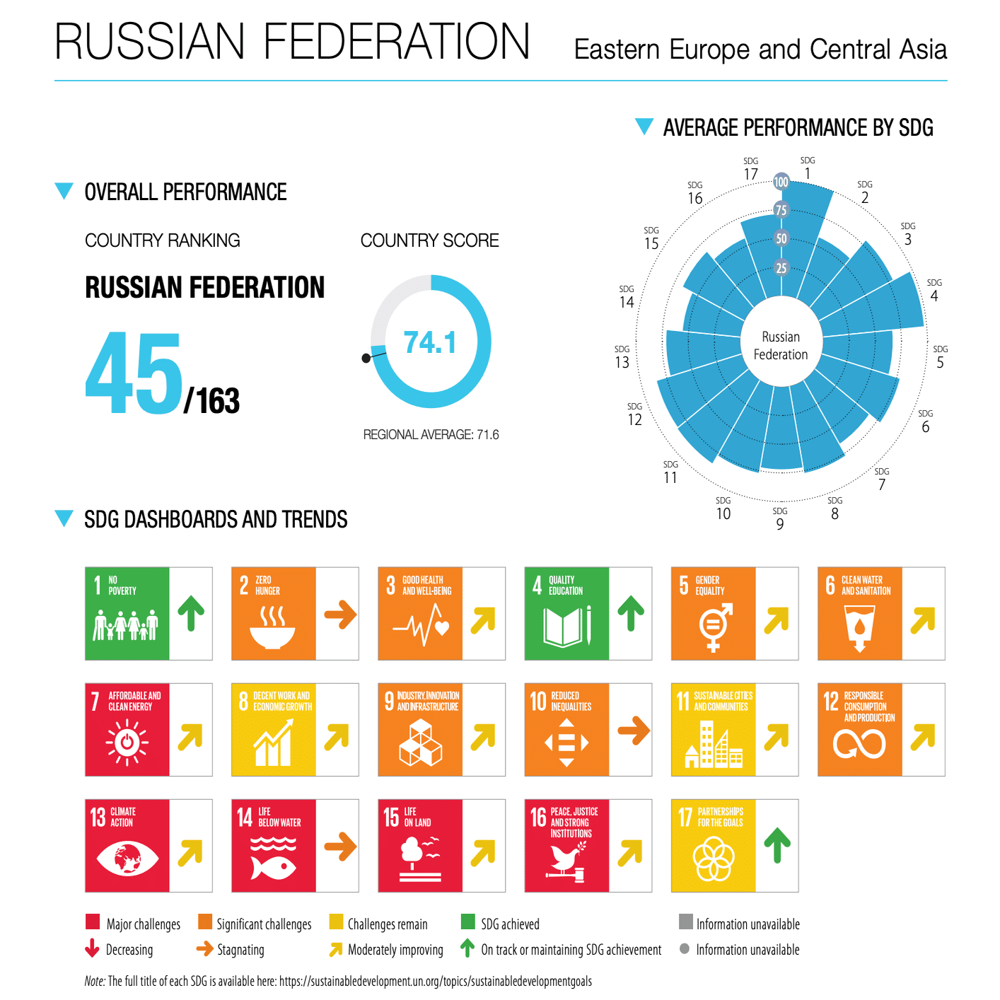 ロシアによる戦争から「SDGs」を考える｜森井翔太（ SHOTA MORII ）