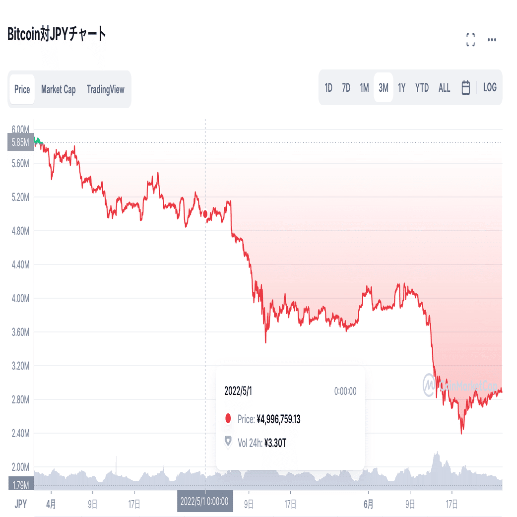 ビットコイン積立投資のススメ〜FUELツムツム〜｜紺野勝弥_FUELHASH