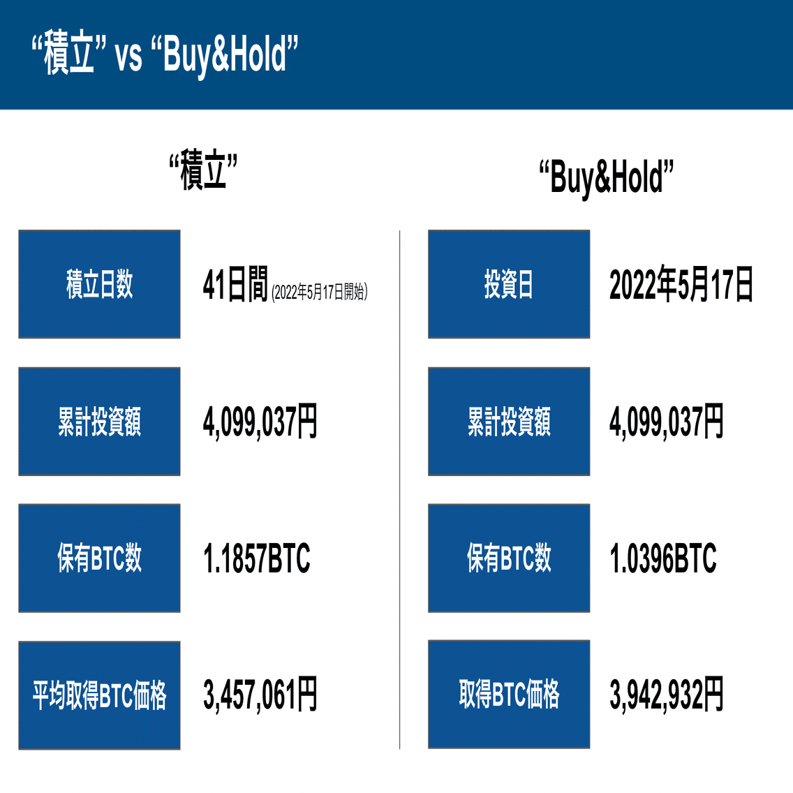 ビットコイン積立投資のススメ〜FUELツムツム〜｜紺野勝弥_FUELHASH