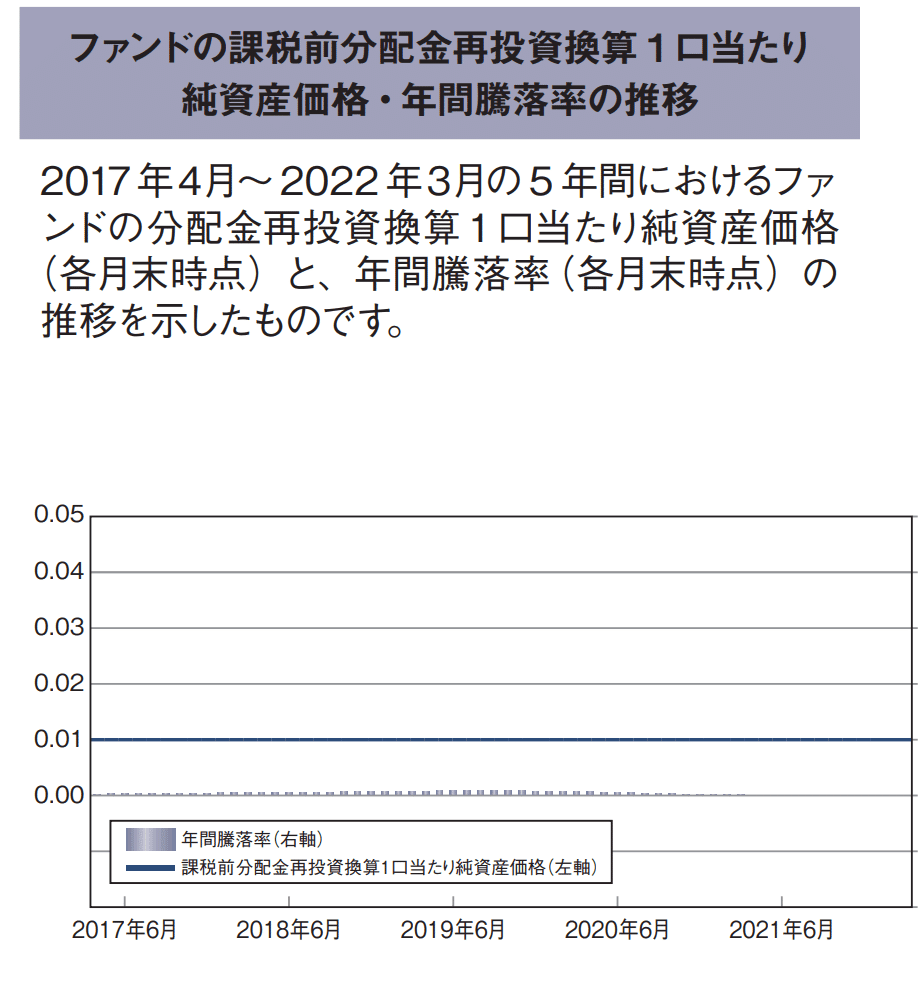 待機資金管理方法の考察(円・米ドル)①｜次世代金融の設計者