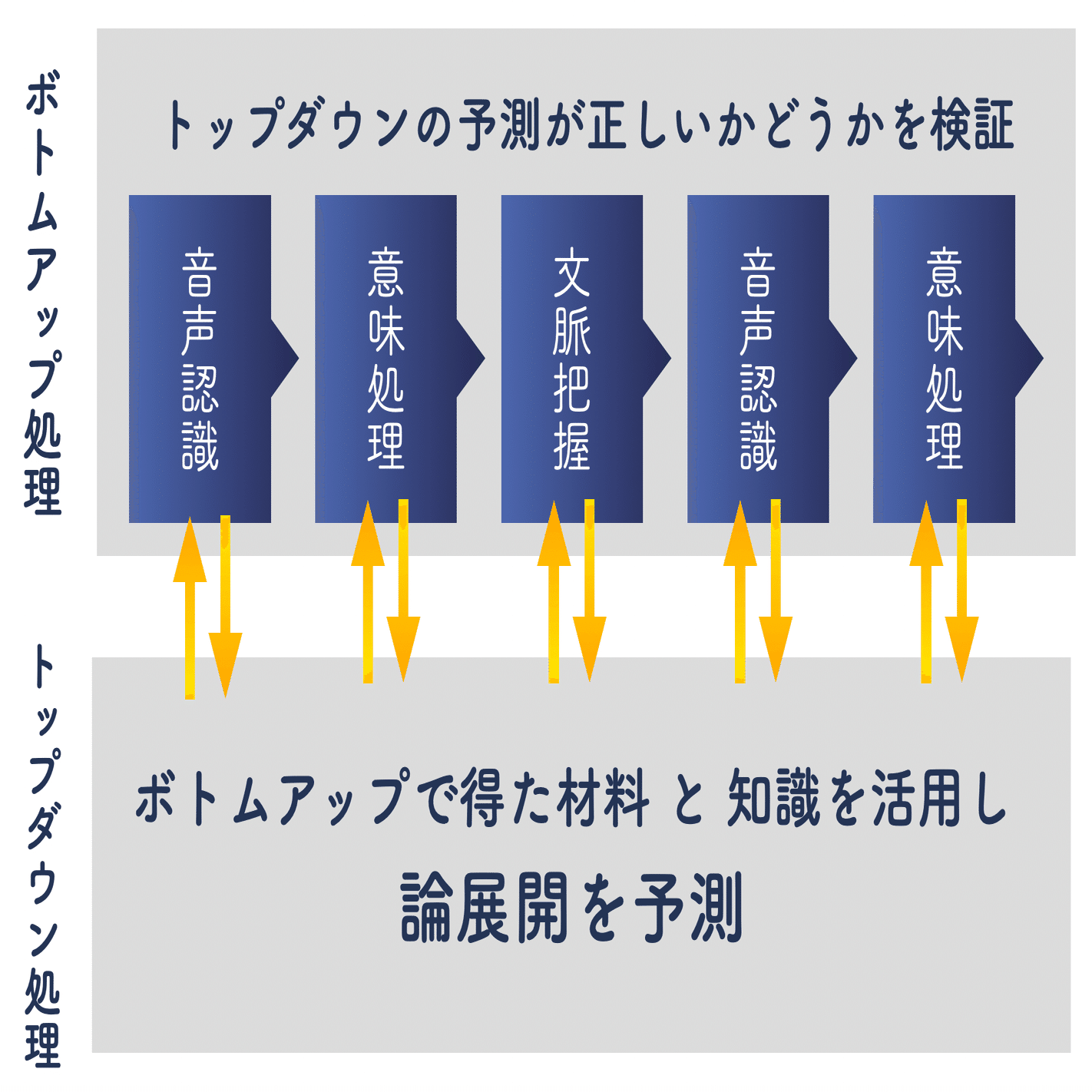 なぜ英語が聞き取れないのか。リスニングのメカニズムと効果的な学習法