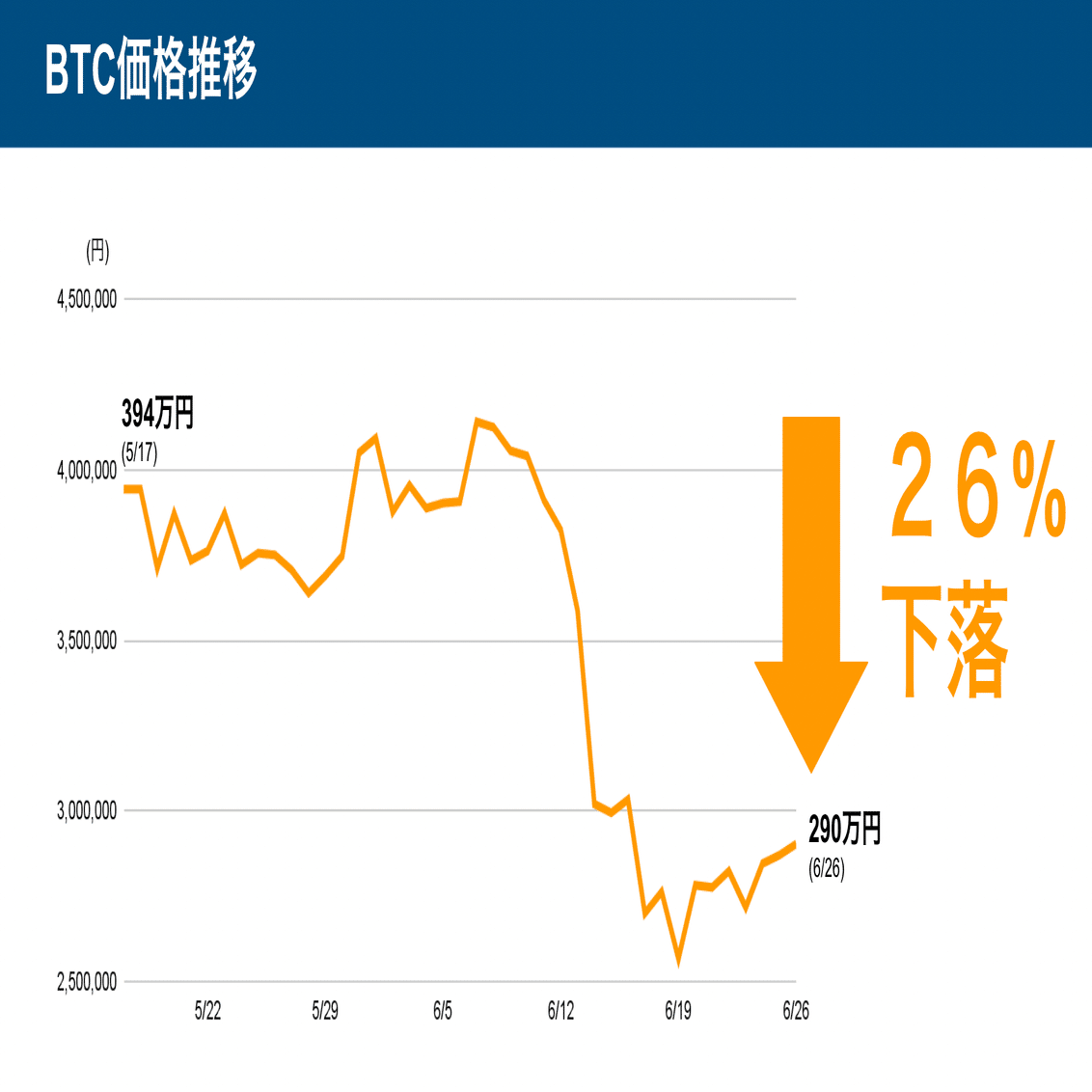 ビットコイン積立投資のススメ〜FUELツムツム〜｜紺野勝弥_FUELHASH