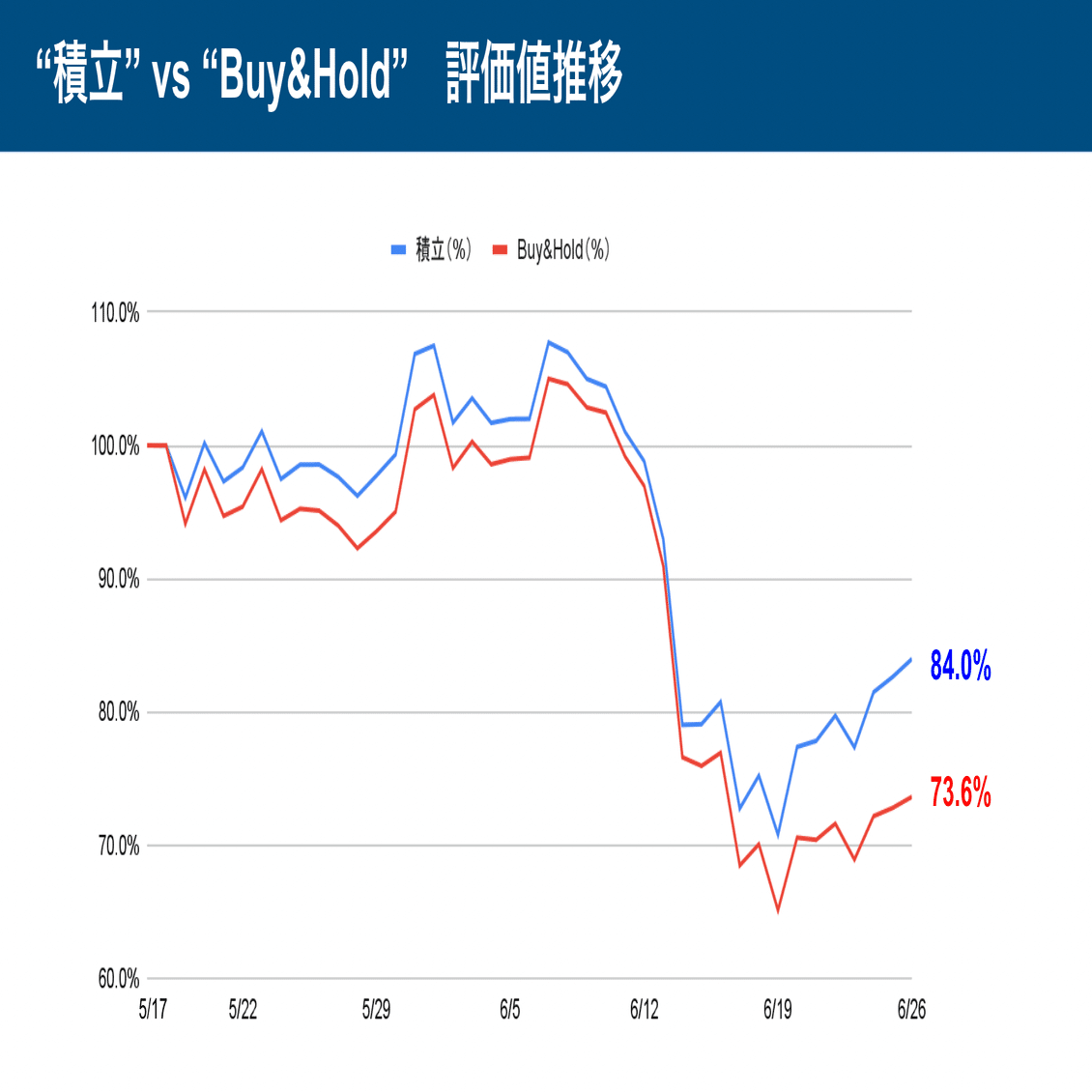 ビットコイン積立投資のススメ〜FUELツムツム〜｜紺野勝弥_FUELHASH