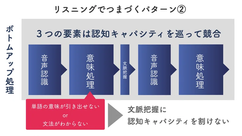 なぜ英語が聞き取れないのか。リスニングのメカニズムと効果的な学習法｜若尾和紀
