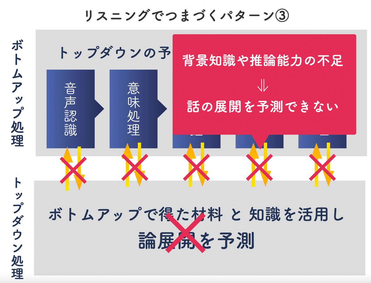 ボトムアップ式　映画英語のリスニング　ファティマに何が起こったか CD付 ボトムアップ式 映画英語のリスニング ファティマに何が起こっ