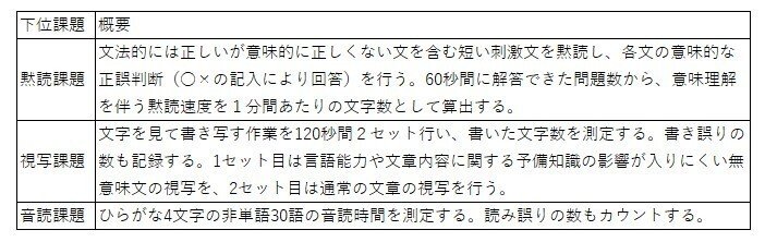 書字50 CASIO EX-word XD-SR7300WE Japanese Chinese English