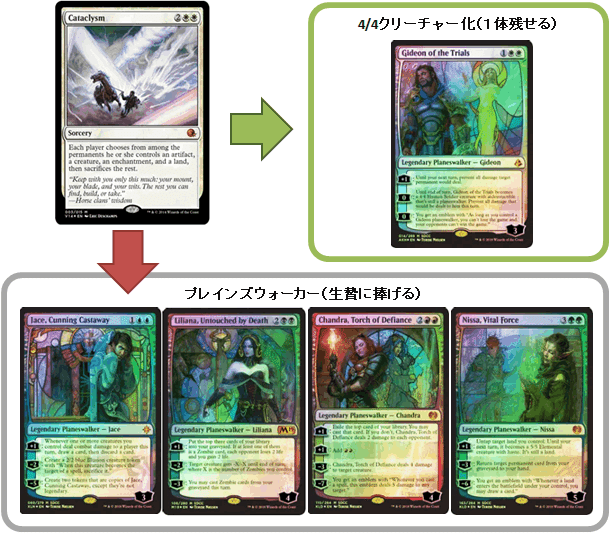 誓い破り】試練に挑むギデオン｜holypray