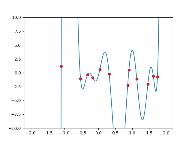 Numpy Linspace Function A Gentle Introduction to Kernel Methods (1/2)|tanuki