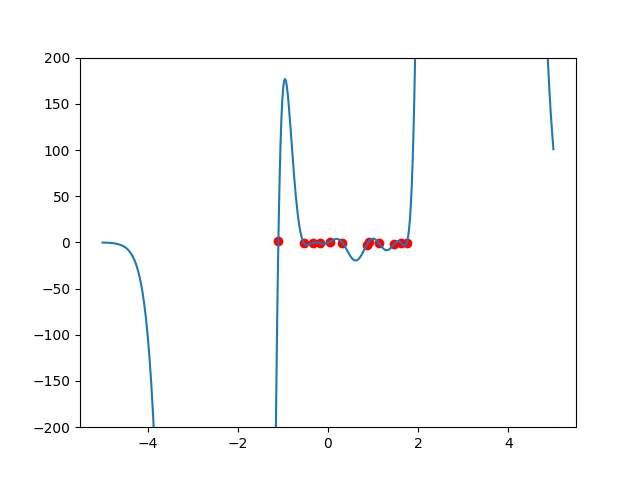 Numpy Linspace Function A Gentle Introduction to Kernel Methods (1/2)|tanuki