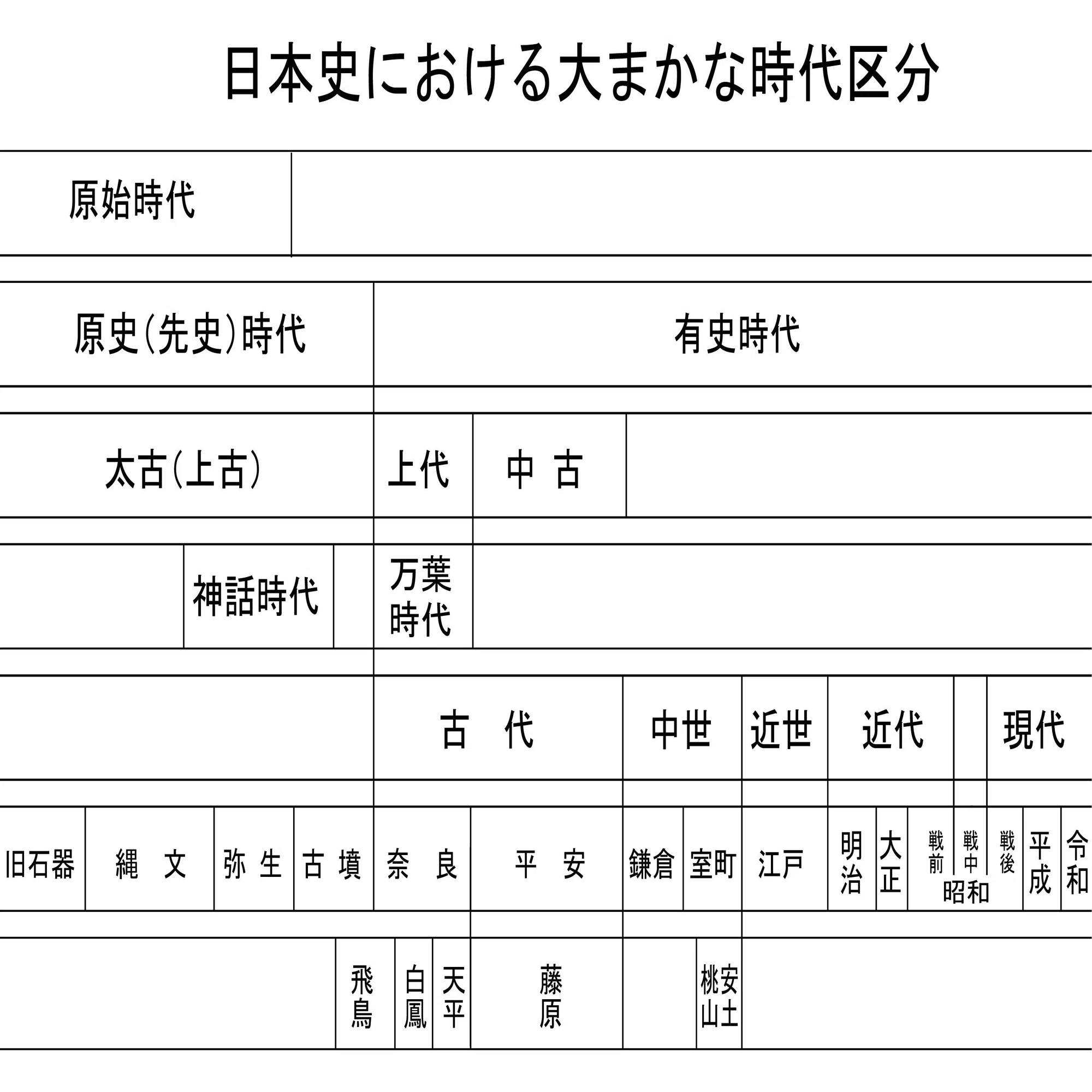 日本史の時代区分について｜九條正博｜歴史学