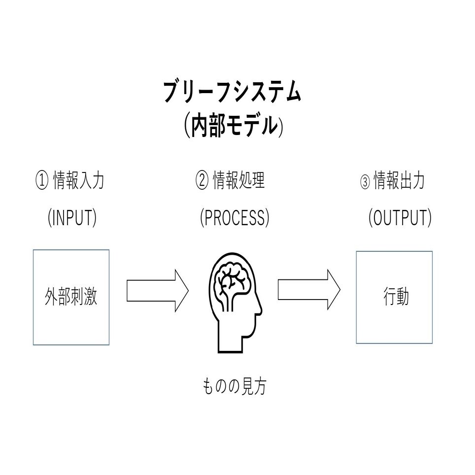 認知科学に基づくコーチングとは｜Yoshiki Goto