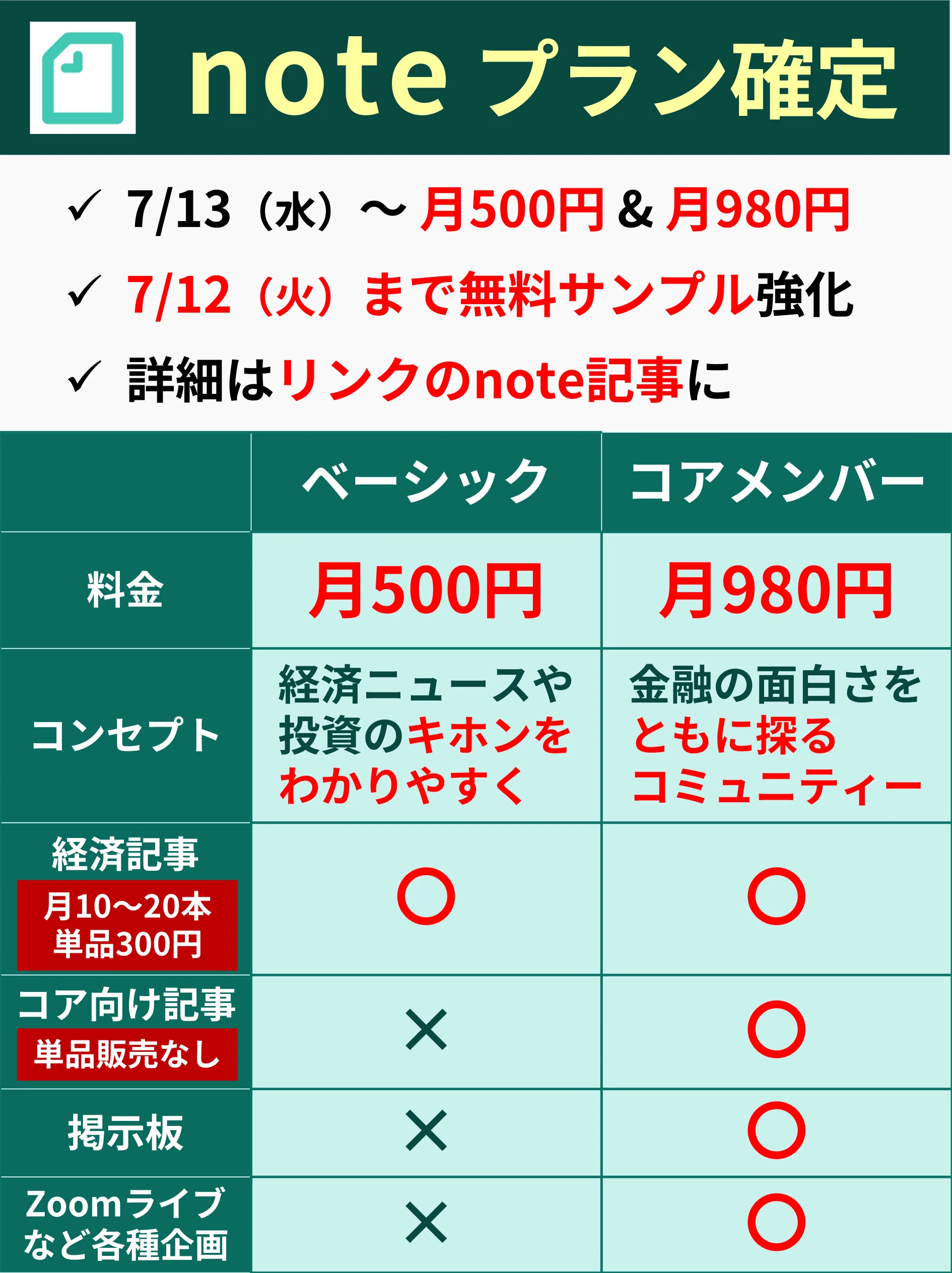 7/13(水)】有料化します｜後藤達也
