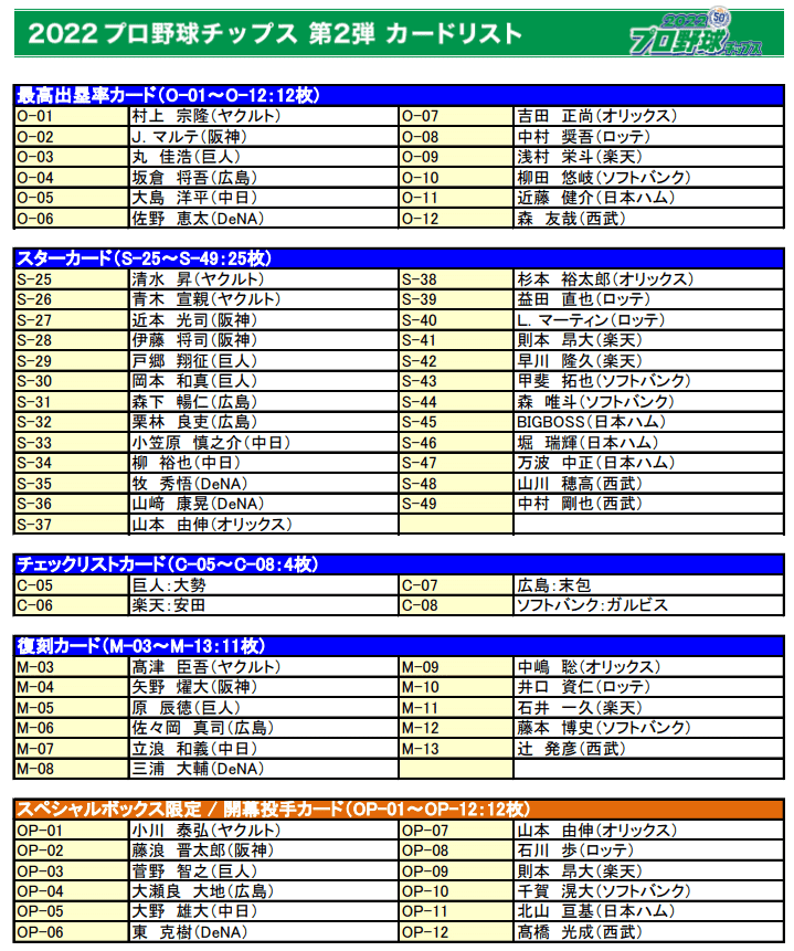 659枚セット◆プロ野球チップスカード2022年第2弾レギュラーチェック 659枚セット◇プロ野球チップスカード2022年第2弾レギュラーチェック