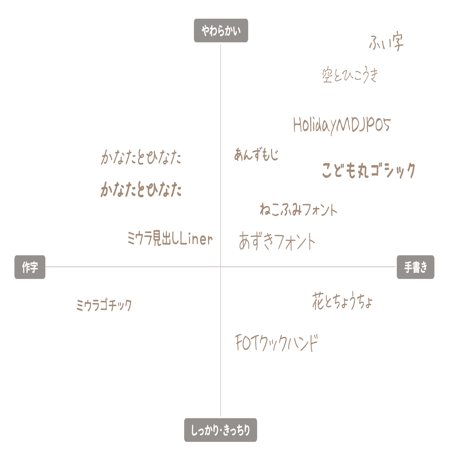 手書き風フォントまとめ Dtp Transit 別館 Note