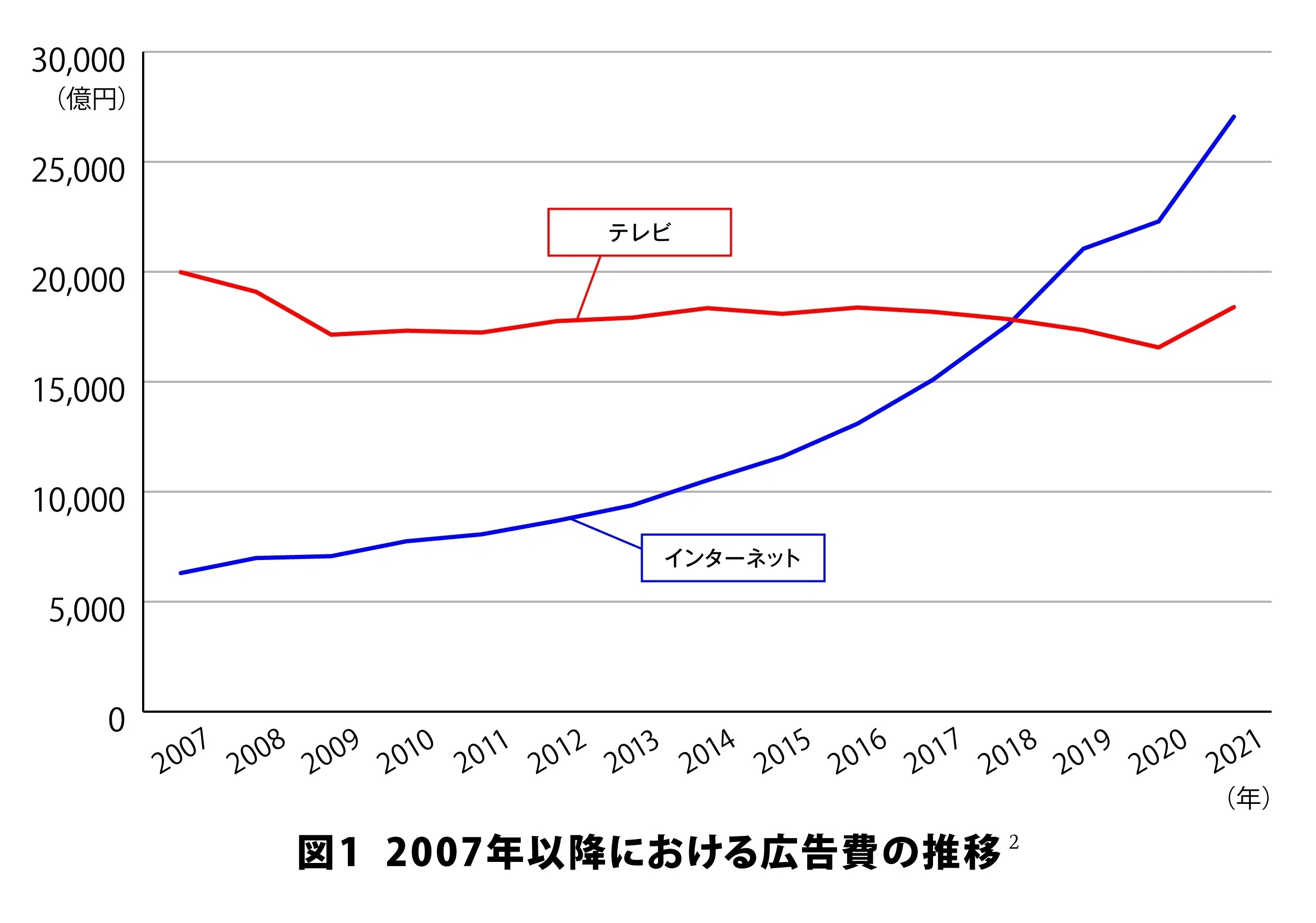 地上波インターネット同時配信の意義と課題～日本のテレビ局は
