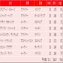 ツール ド フランス22 全選手プレビュー バーレーン ヴィクトリアス りんぐすらいど のーつ Note