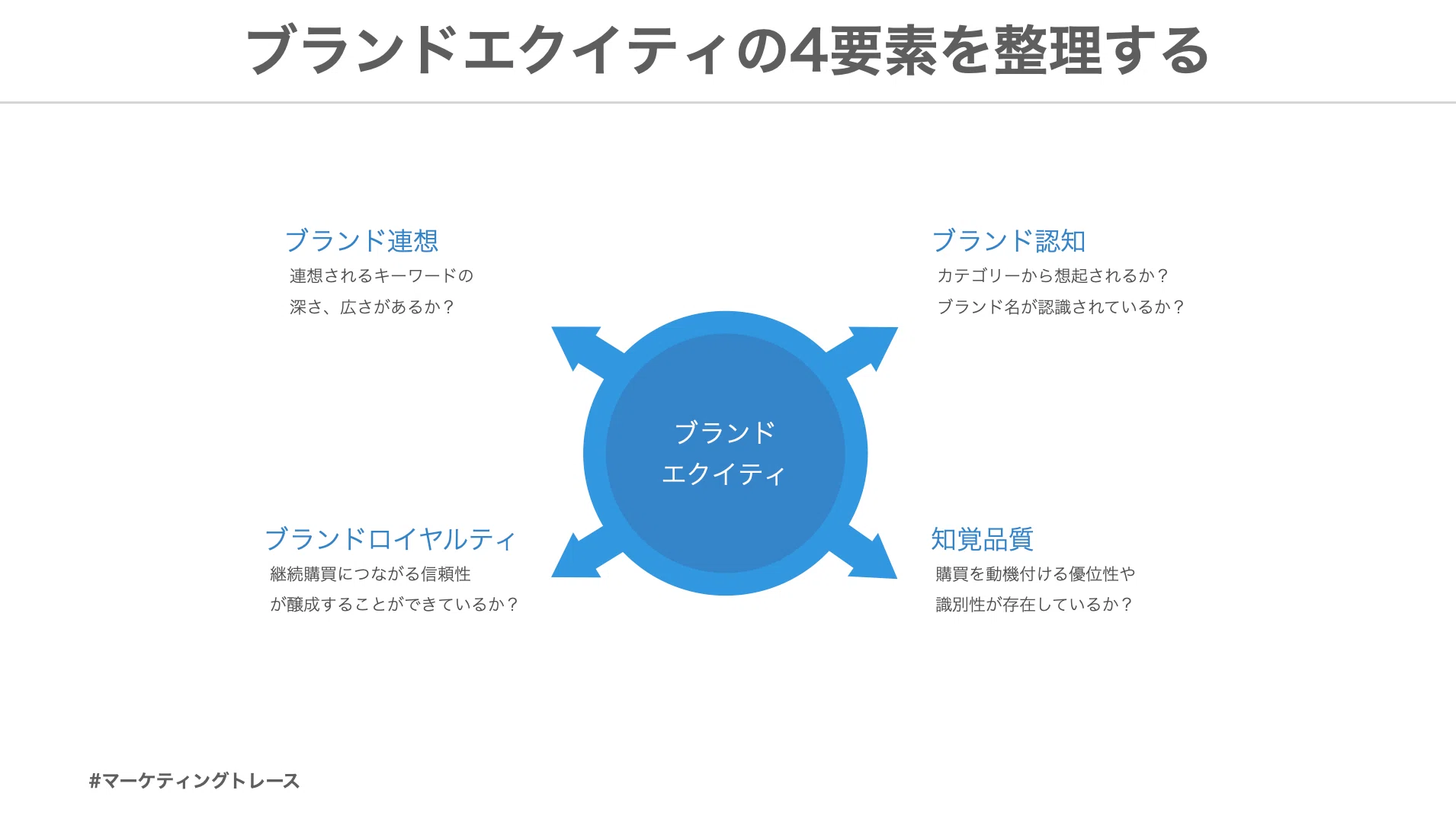 ブランドの表現を決める前に準備をすること｜黒澤 友貴/なぞる