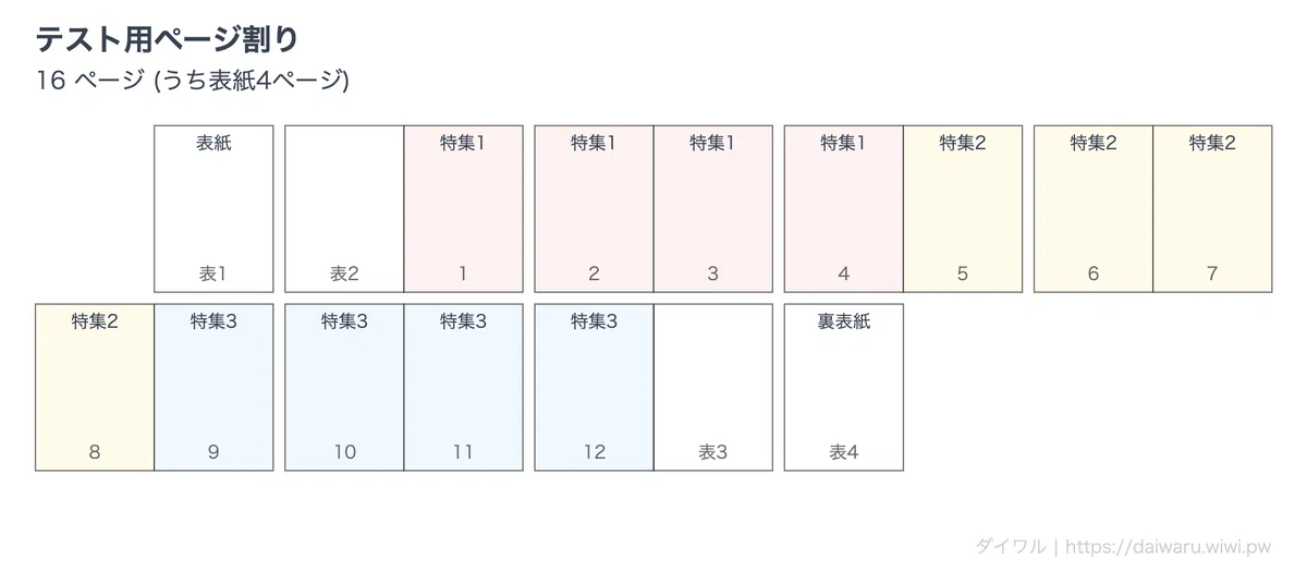 冊子のページ割り(台割り)を作れるサービス「ダイワル」を公開 冊子のページ割り(台割り)を作れるサービス「ダイワル」を公開