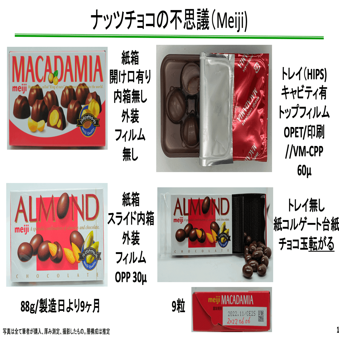 Food Packaging論_001 -ナッツチョコ（Meiji)- ｜von Sig