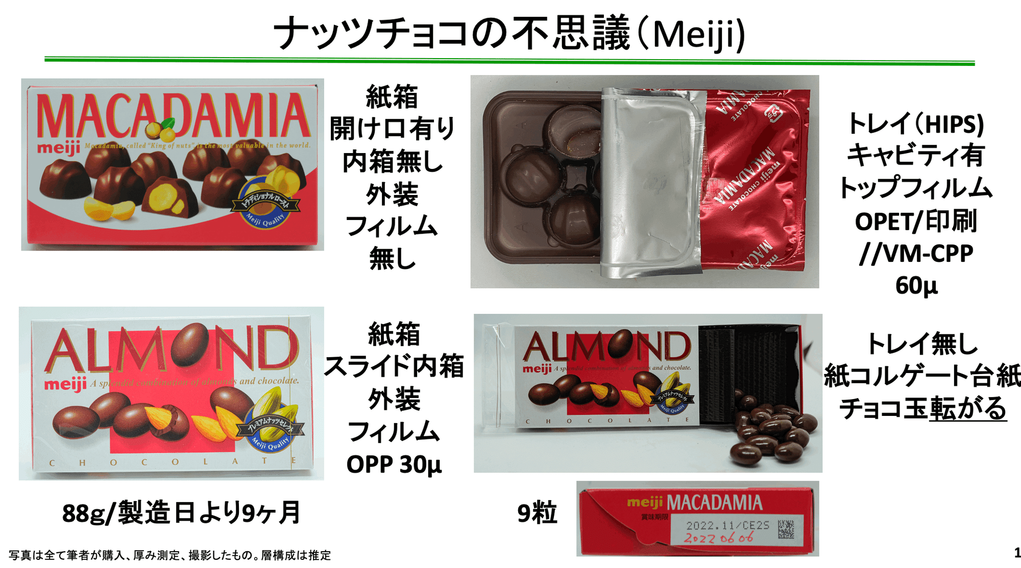 Food Packaging論_001 -ナッツチョコ(Meiji)- |von Sig Food Packaging論_001 -ナッツチョコ(Meiji)- |von Sig