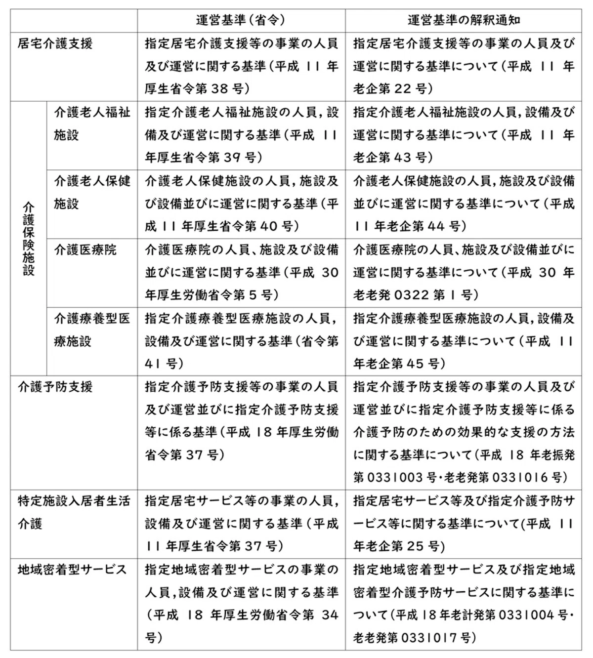 介護保険法令を理解し、使いこなそう！｜ケアマネジャーを紡ぐ会 お