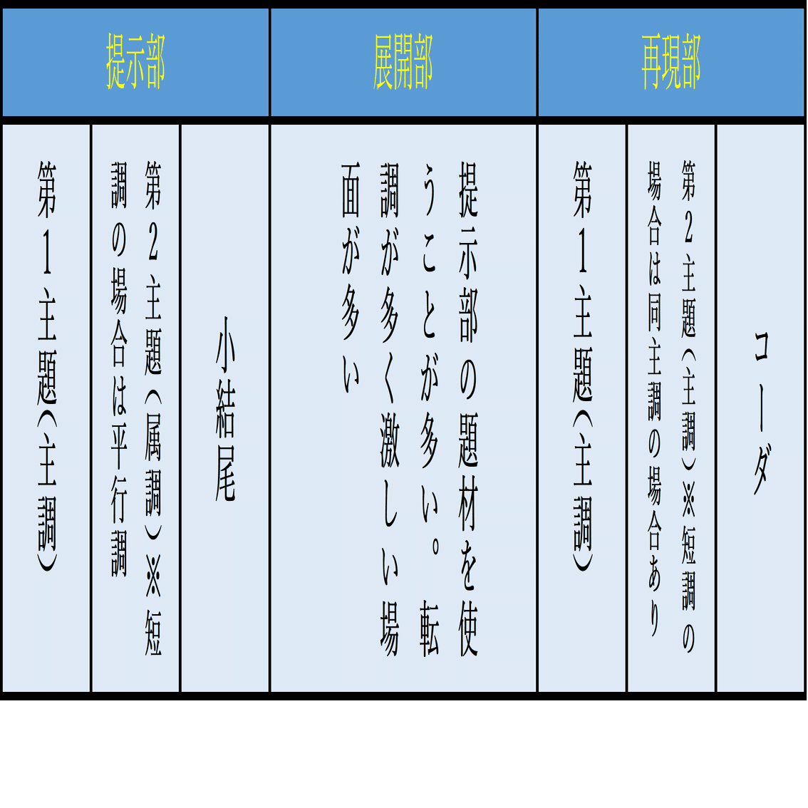 クラシック音楽にも決まった曲の構成がある！？｜Ryo Sasaki