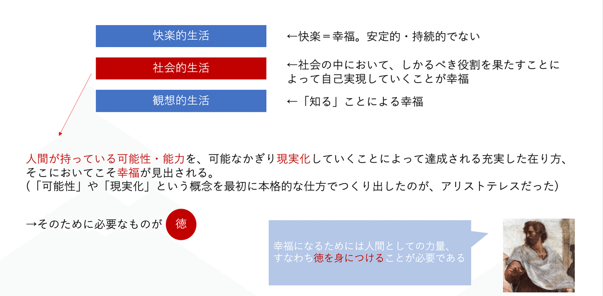 アリストテレスと生き方の教育―善く生きる幸せについて 奴隷の哲学者エピクテトス 人生の授業 ――この生きづらい世の中で