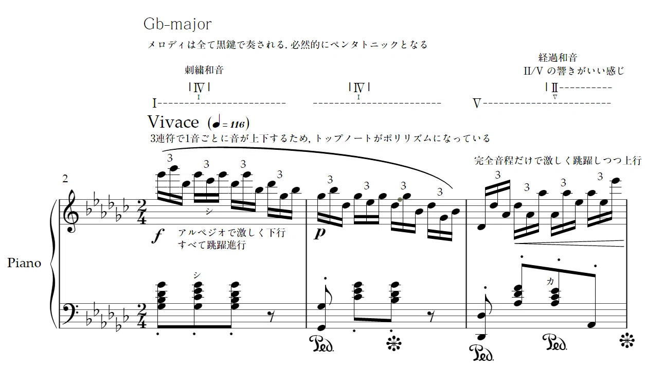 【絶版・希少レア】和音構成音 〈１〉 協和音 Piano Sonate Nr.26 Op81-a Es-durの分析〜主題呈示部〜 | Creative