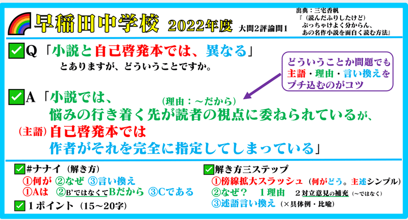 早稲田中学校―5年間入試と研究: 19年度中学受験用 (17)