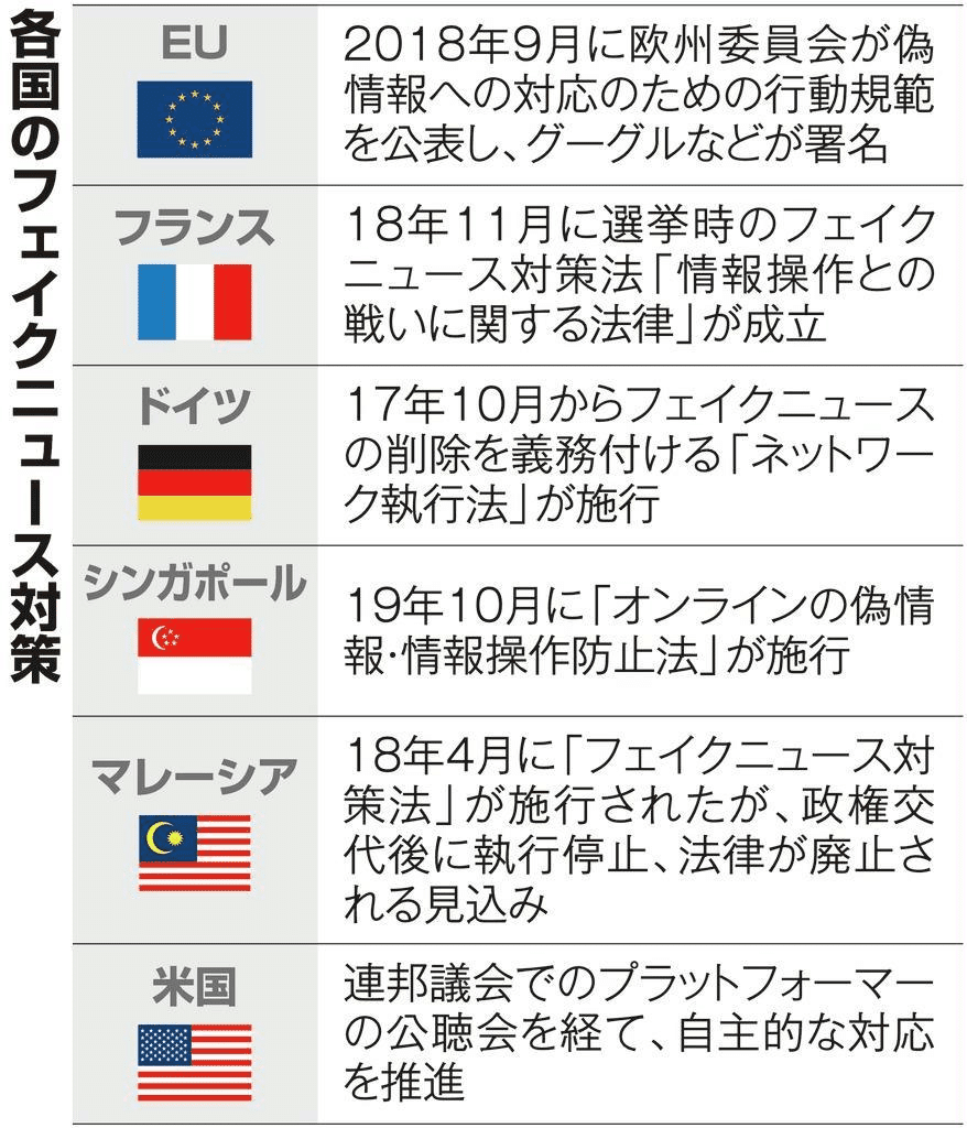 フェイクニュースとAI｜IT navi