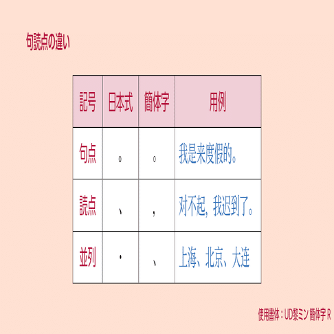 多言語の組版ルール【簡体字編】第2回 簡体字の組版｜モリサワ note編集部