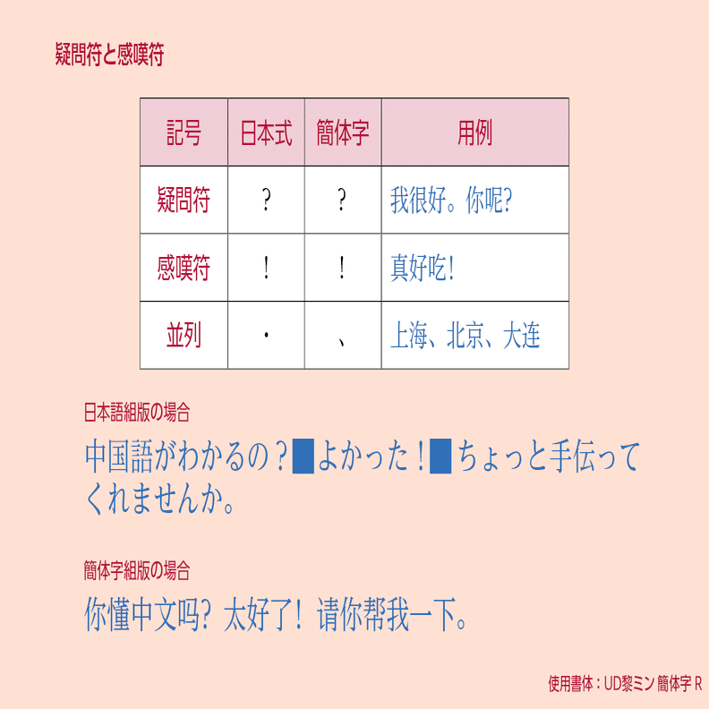 多言語の組版ルール【簡体字編】第2回 簡体字の組版｜モリサワ