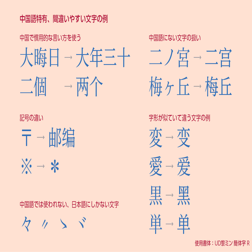 多言語の組版ルール【簡体字編】第2回 簡体字の組版｜モリサワ