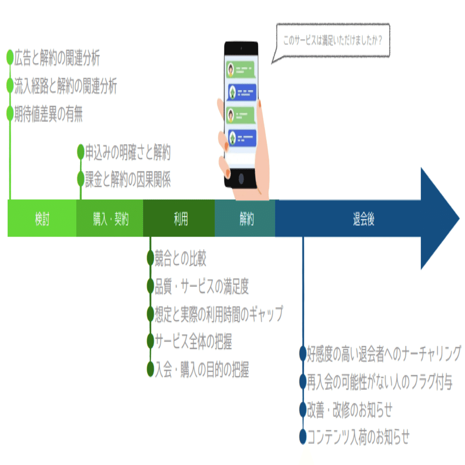 継続力と顧客目線を重視した広告費ゼロ集客の実践的アプローチ