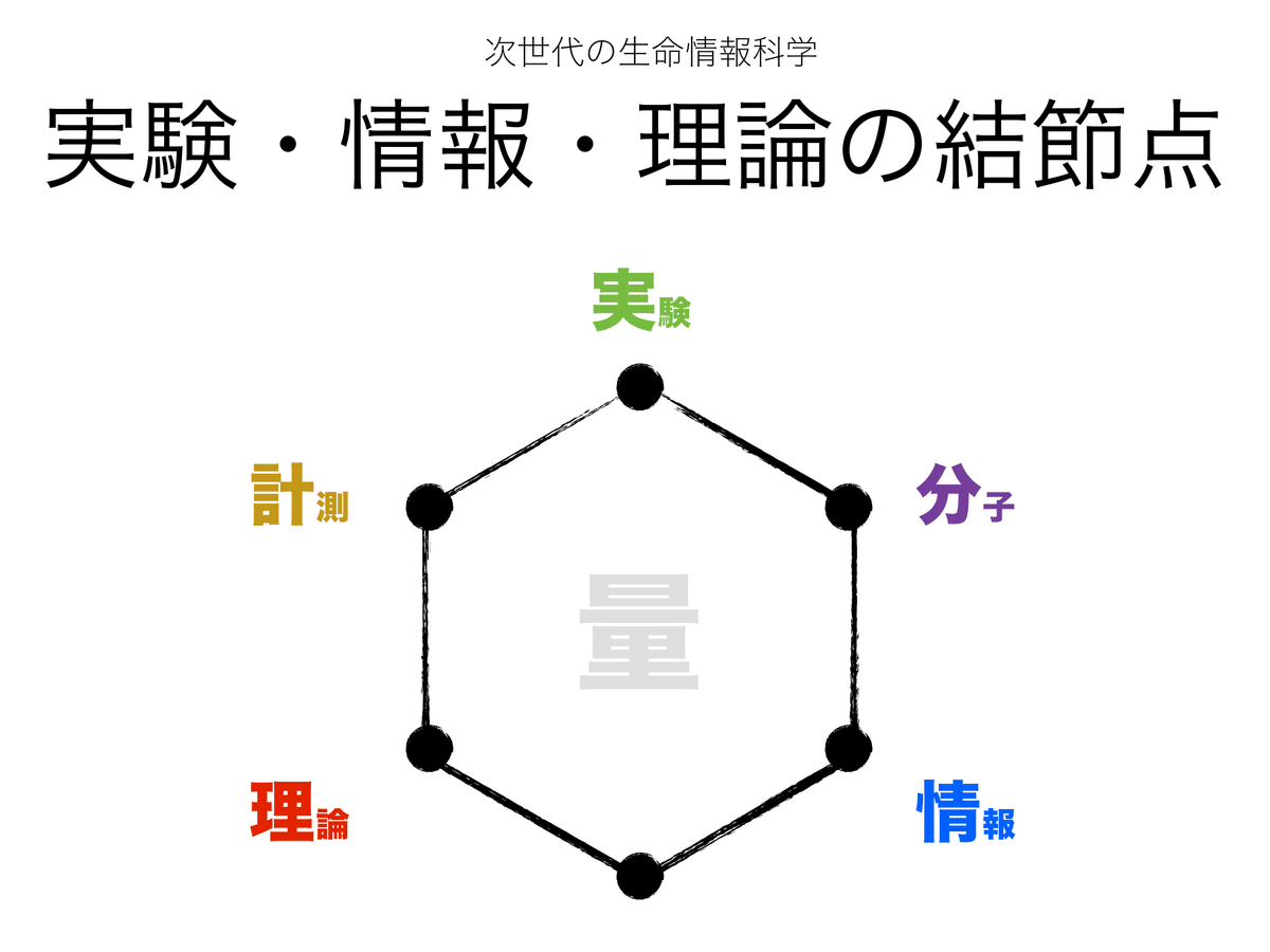 座談会：次世代の生命情報科学に向けて 前編｜日本バイオ